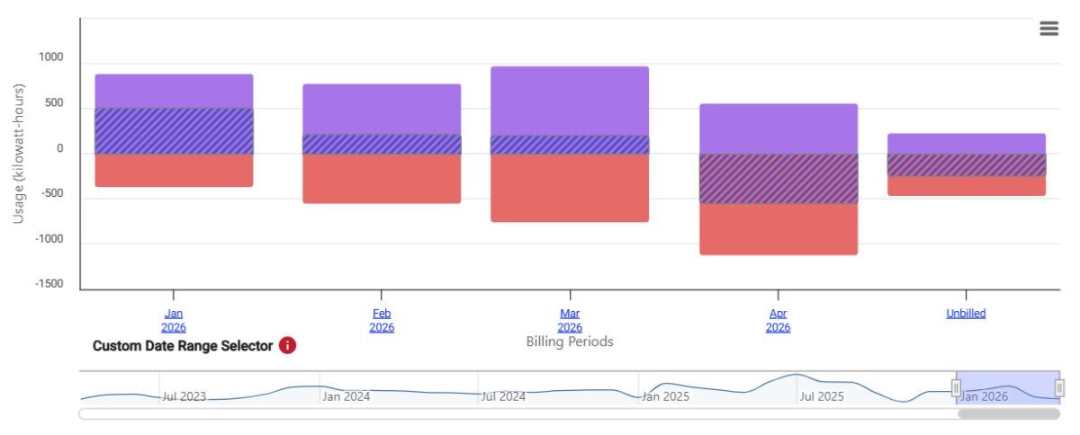 net metering