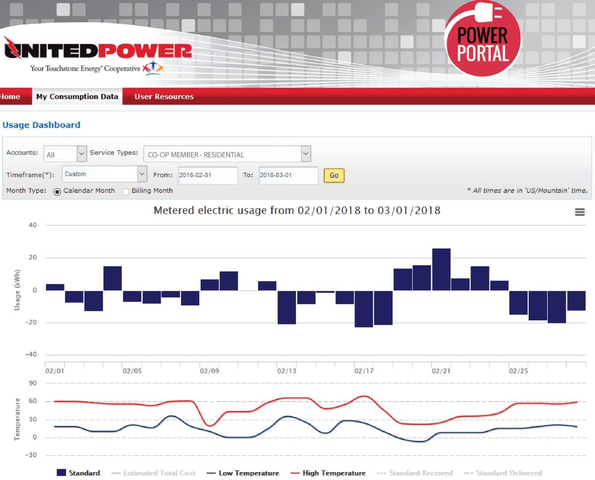 power portal net metering