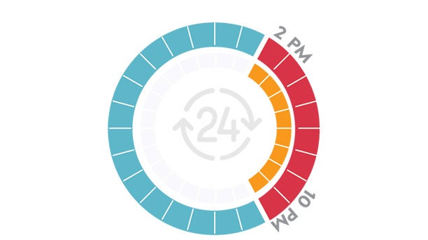 peak time of day rate