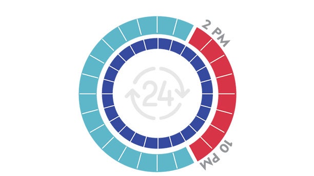 time of day rate