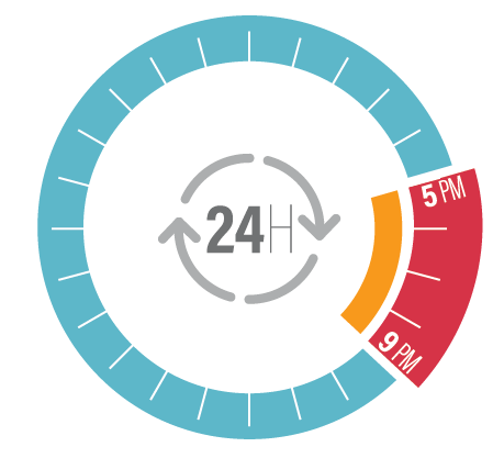 Peak Time of Use RDP1