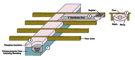 DuctInsulation.jpg