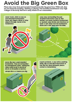 Pros and Cons of Electrical Transformer - Elect Power