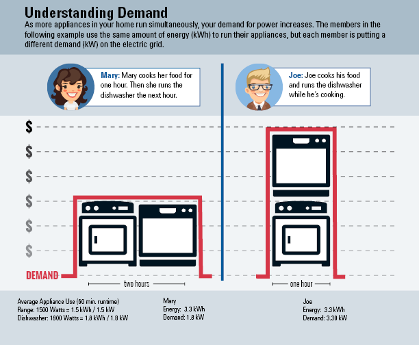 Demand_MemberComparison.png