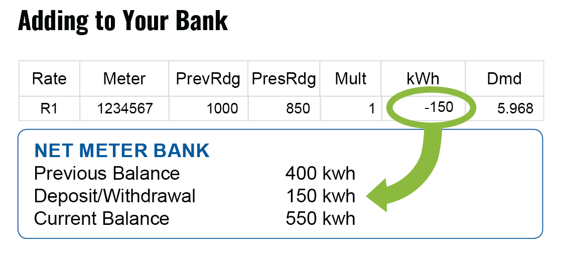 NetMetering_netBank-DEPOSIT.png