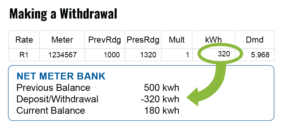 NetMetering_netBank-WITHDRAWAL.png